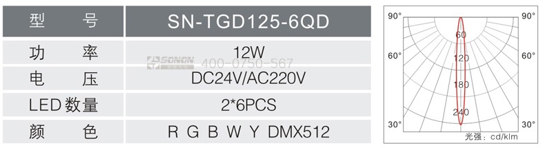 12W射灯,新款射灯,射灯规格书