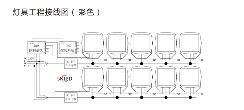 LED投光灯,36W投光灯,72W投光灯