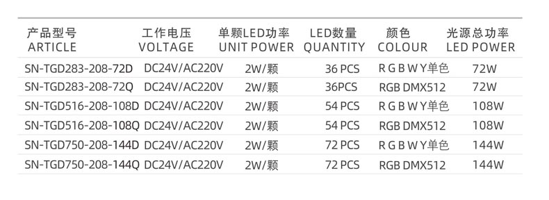 LED投光灯,72W投光灯,108W投光灯,144W投光灯