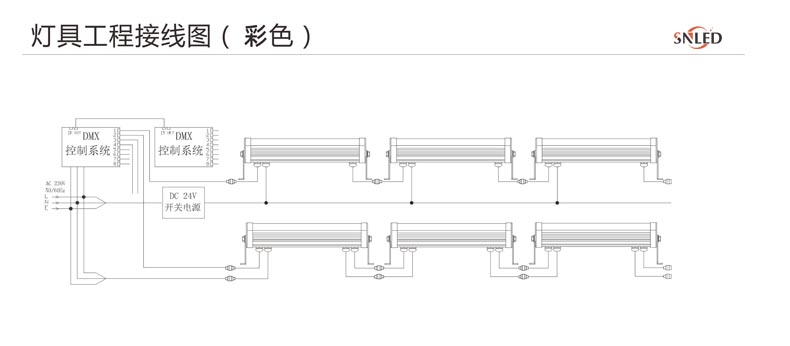 LED投光灯,72W投光灯,108W投光灯,144W投光灯